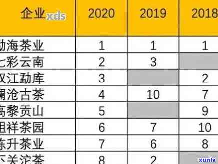 全面解析：普洱茶十大名牌企业排名，一网打尽知名与未知的优劣势对比