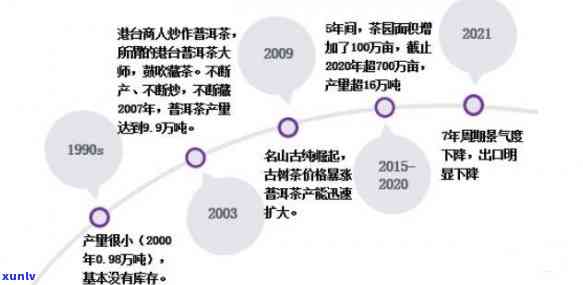 全面了解普洱茶产业：十大知名企业盘点及市场分析