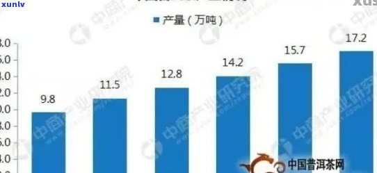 全面了解普洱茶产业：十大知名企业盘点及市场分析