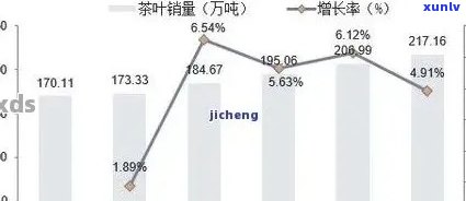 全面了解普洱茶产业：十大知名企业盘点及市场分析