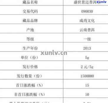 七十年代普洱茶拍卖价格：历背景、市场趋势与收藏价值全面解析