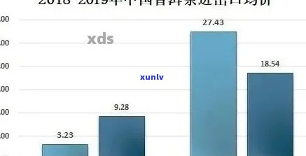 七十年代普洱茶：市场价格趋势与影响因素分析