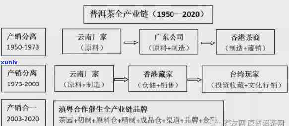 70年代普洱茶厂的历沿革、生产工艺与品质变迁：一个全面详实的解析