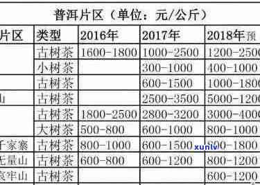 70年普洱茶价格行情：完整走势与详细列表