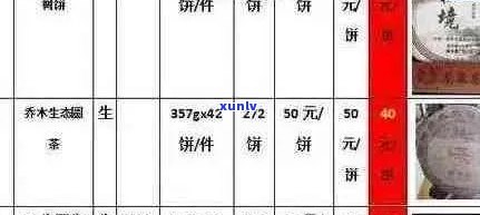 70年普洱茶价格行情：完整走势与详细列表