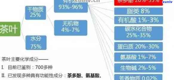 研究揭示：普洱茶中的成分与雄性激素水平之间的潜在联系