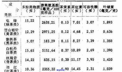 研究揭示：普洱茶中的成分与雄性激素水平之间的潜在联系