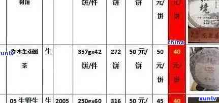 普洱茶一斤装的价格是多少元：探究市场行情与品质影响