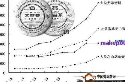 普洱茶一斤装的价格：深度解析与市场行情分析