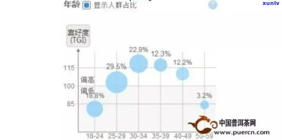 年轻人是否青睐普洱茶？揭秘其购买与消费惯的奥秘