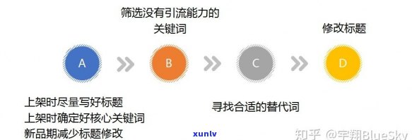 好的，我可以帮您写一个新标题。请问您想要加入哪些关键词呢？- *** 标题的关键词有哪些渠道