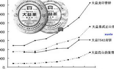 90年代双花普洱茶价格走势及历解析：全面了解市场价值与品质