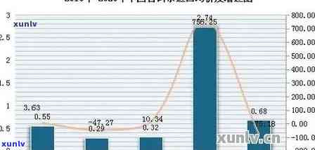 90年代双花普洱茶价格走势及历解析：全面了解市场价值与品质