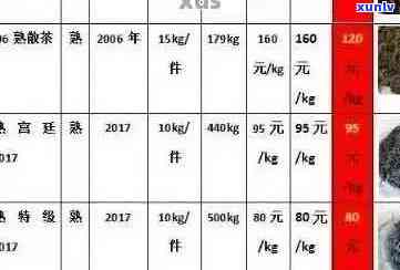 90年代双花普洱茶价格走势及历解析：全面了解市场价值与品质