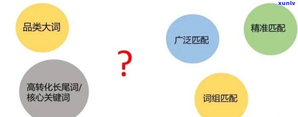 好的，请问您需要什么样的关键词？比如、产地、口感等等。