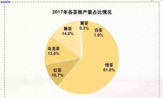 普洱茶五年后的价值：升值潜力、口感变化及品饮建议全面解析