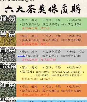 大马帮普洱茶的保质期：如何判断，保存与品饮 *** 一文解析