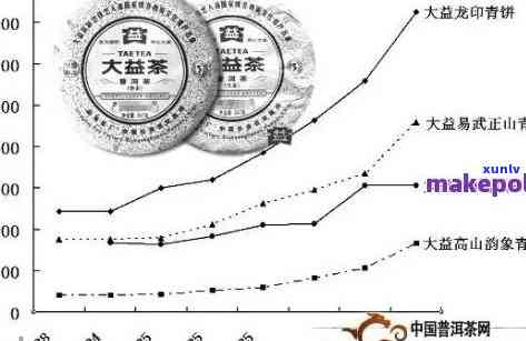 金大益普洱茶价格区间、品质以及购买渠道全面解析，助您轻松选购心仪好茶