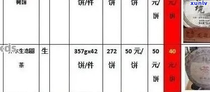 金大益普洱茶价格、规格、市场行情及购买建议