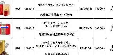 金聚鼎普洱茶价格大全：全面了解普洱茶各型号的市场价与收藏价值