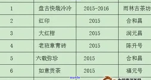 木叶醇十年陈普洱茶价格及年份详情，包括三年陈和07年木叶醇99801