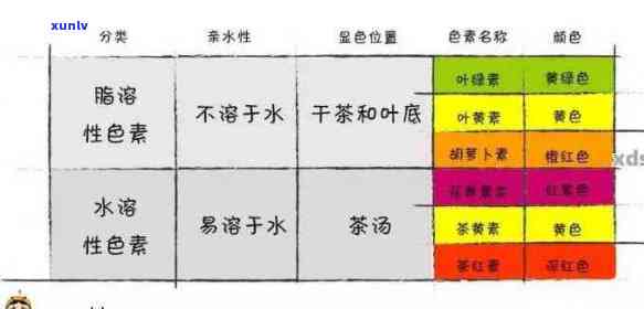 普洱茶色的多样性：如何描述和理解各种颜色的普洱茶？