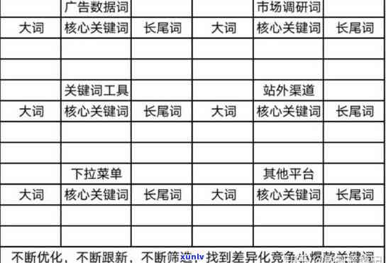 处理欠信用卡6万元不还的后果及解决 *** 