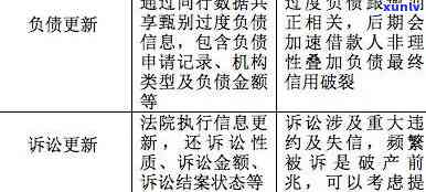 逾期阶判定：不良贷款的认定与处理策略