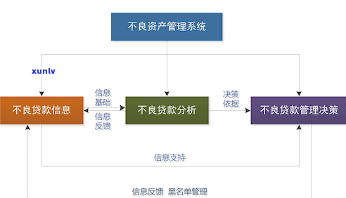 逾期阶判定：不良贷款的认定与处理策略