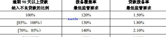 逾期阶判定：不良贷款的认定与处理策略