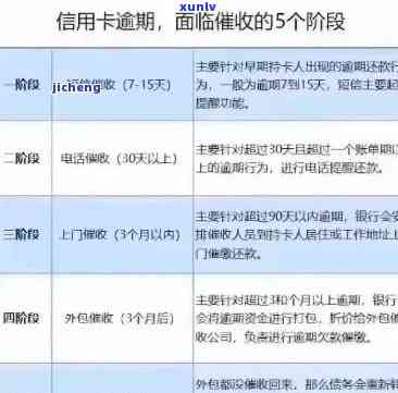 光大信用卡逾期还款协商指南：如何处理8万元逾期债务并避免信用损失？