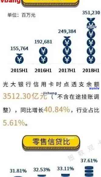 光大信用卡8万逾期