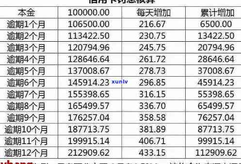 信用卡逾期费用：如何查询以及逾期后果？