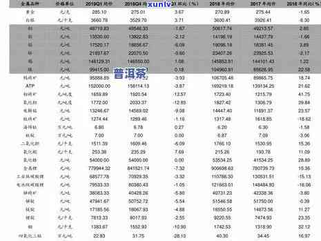 普洱茶毛料价格表(2023)与成品价格对比