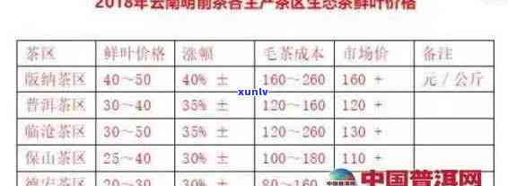 德宏州特种茶厂普洱茶价格及选购指南：深入了解茶叶品质与市场行情