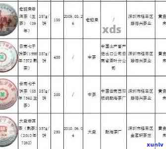 德宏州特种茶厂普洱茶价格及选购指南：深入了解茶叶品质与市场行情