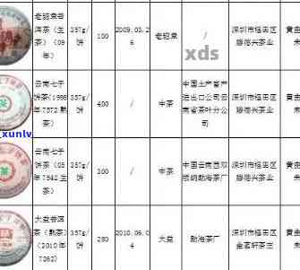 德宏州特种茶厂普洱茶价格及选购指南：深入了解茶叶品质与市场行情