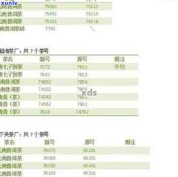 聘号普洱茶价格查询8336:2003-2014年最新价格表