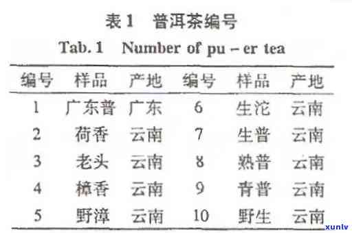 聘号普洱茶价格查询8336:2003-2014年最新价格表