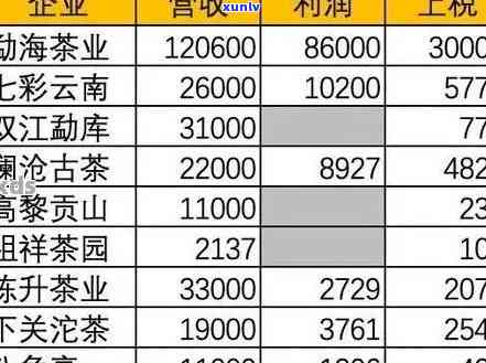 聘号普洱茶价格查询8336:2003-2014年最新价格表