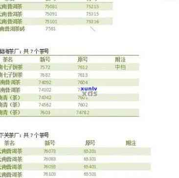 聘号普洱茶价格查询8336:2003-2014年最新价格表