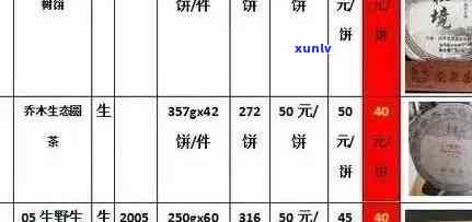 聘号2012普洱生茶价格查询：百年陈香普洱茶价，1912、1518年价格一览。