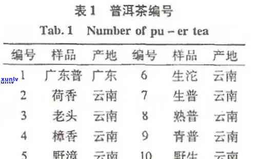 聘号2012普洱生茶价格查询：百年陈香普洱茶价，1912、1518年价格一览。