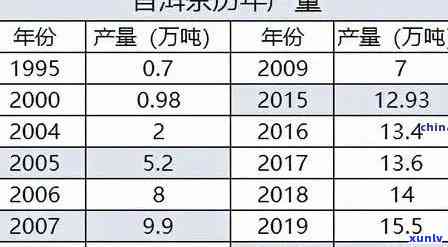 聘号2012普洱生茶价格查询：百年陈香普洱茶价，1912、1518年价格一览。