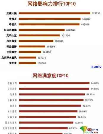 喝普洱茶能哈密瓜呢