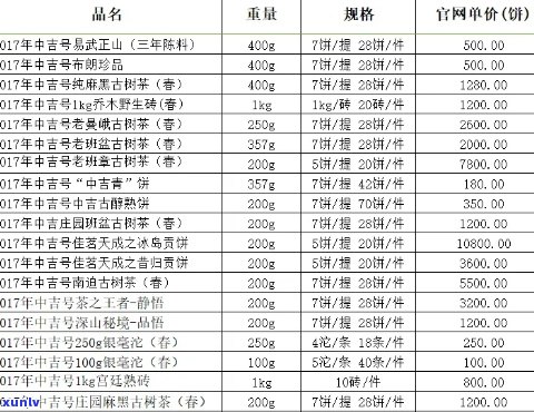 云南中吉号普洱茶价格大全：了解各年份、等级和购买渠道的价格信息