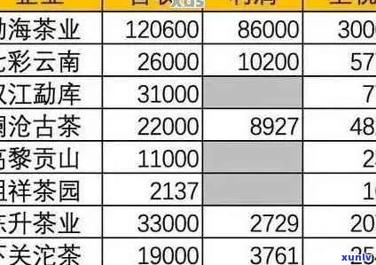 华祥苑普洱茶价格查询(2020年357克)