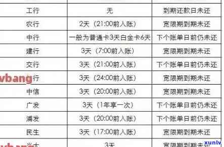 农行信用卡逾期记录：了解信用卡逾期、影响及解决方案