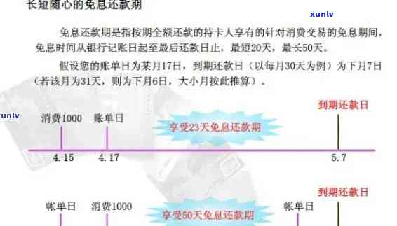 农行信用卡期还款一个月后算一期还是几期？如何申请？需主动申请吗？