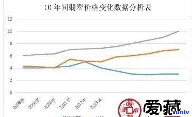 芒市翡翠价格预测：全方位解析市场动态与未来趋势